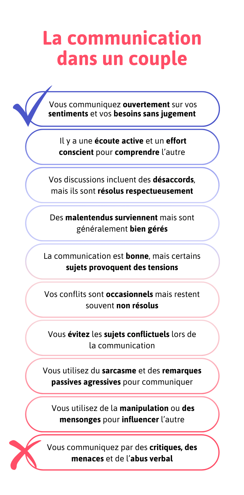 Baromètre couple communication psychologue