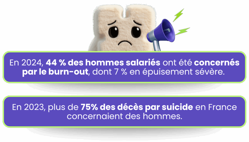 Santé mentale des hommes